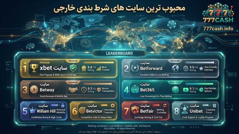 محبوب ترین سایت های شرط بندی خارجی