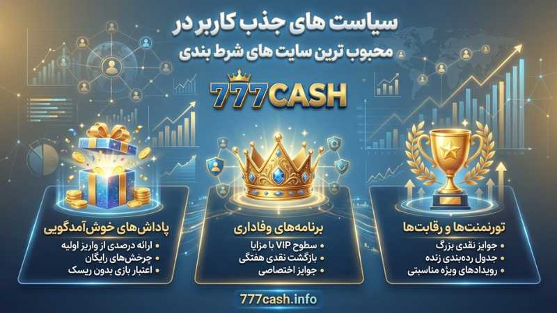 سیاست های جذب کاربر در محبوب ترین سایت های شرط بندی